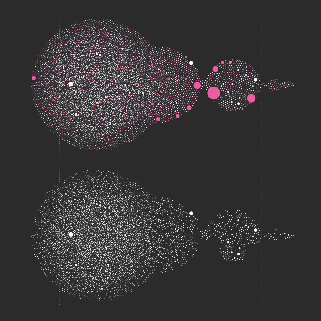 Data Visualization III