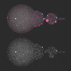 Data Visualization III