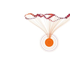 Evaluation Methods For Service Design
